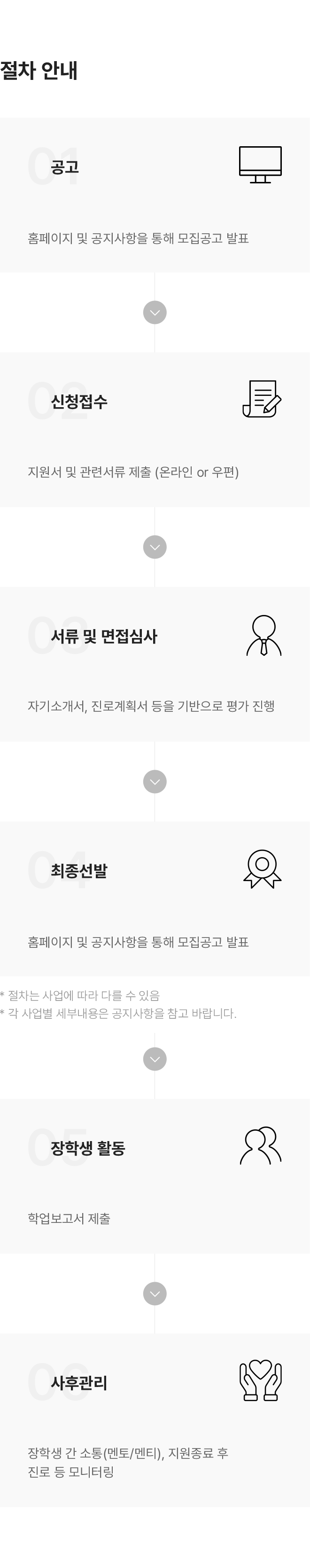 장학 지원사업 절차 안내