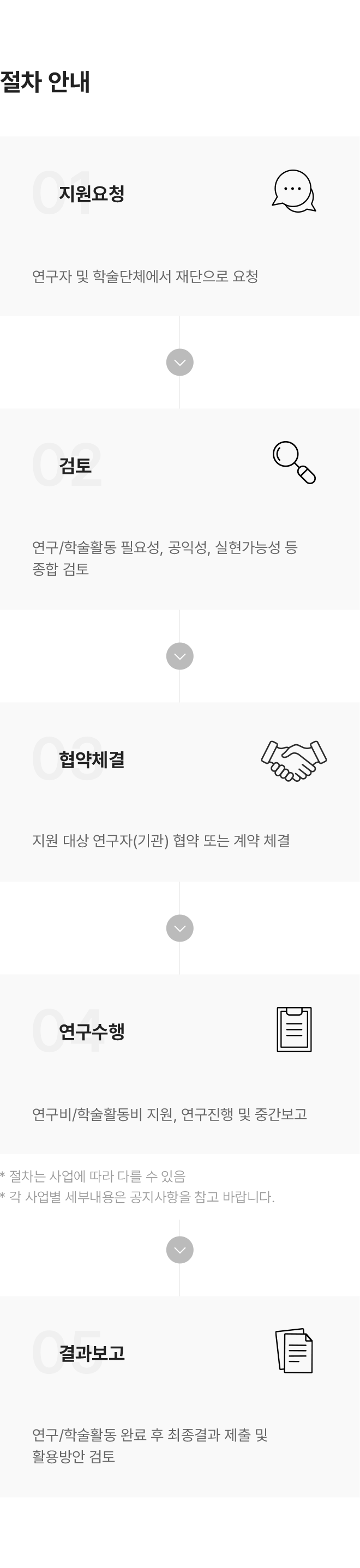 학술연구 지원사업 절차 안내